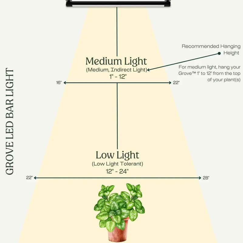 Soltech | Grove LED Growlight